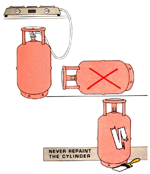 Know how the cylinder should be kept