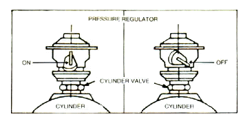 Know how to install your gas connection